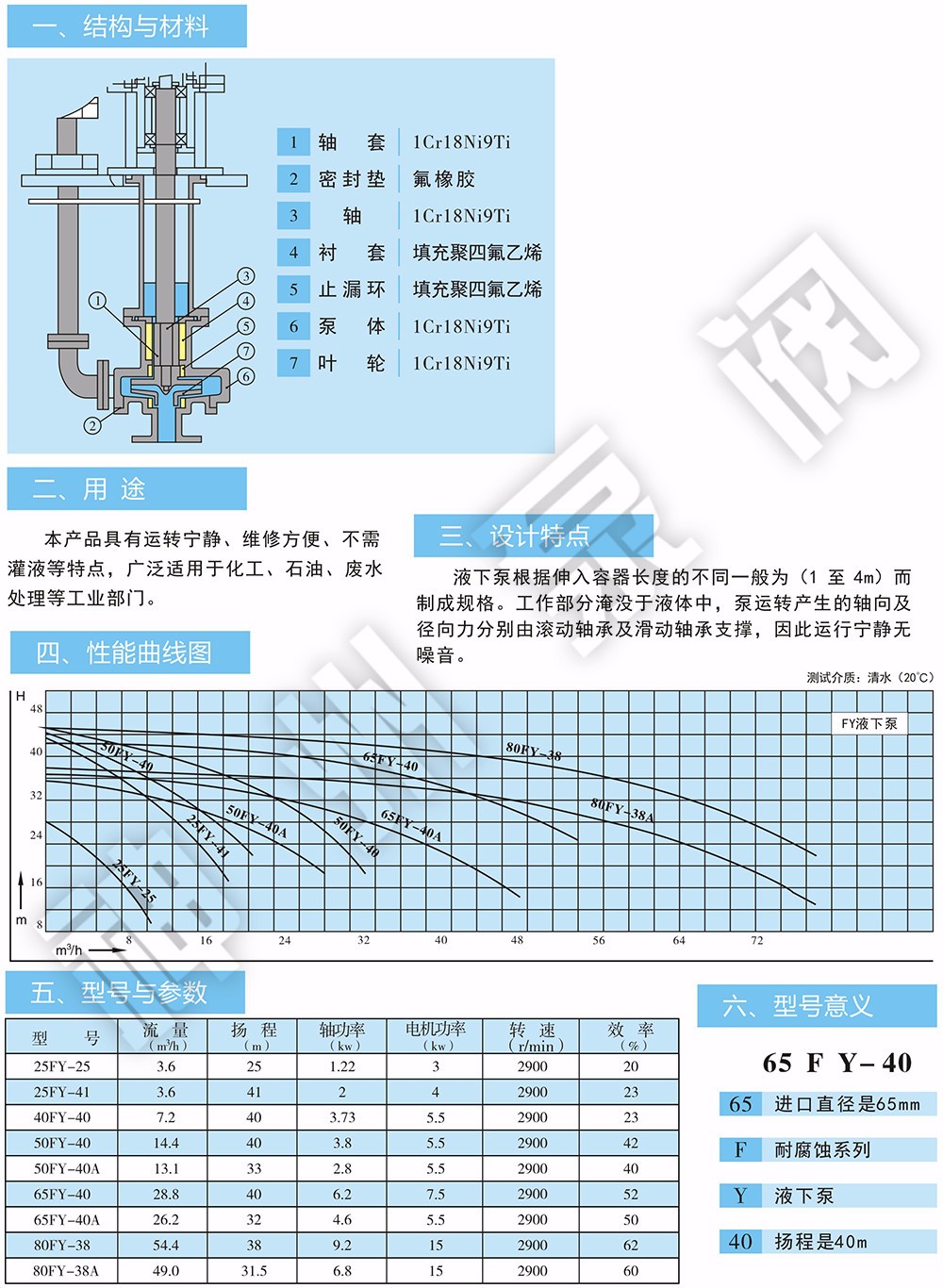 FY系列不鏽鋼液下泵1